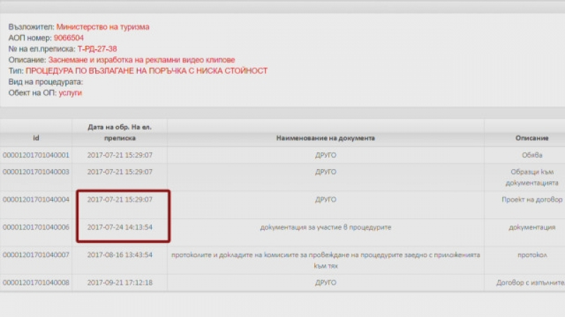 Сезираха прокуратурата за обществена поръчка на Министерството на туризма