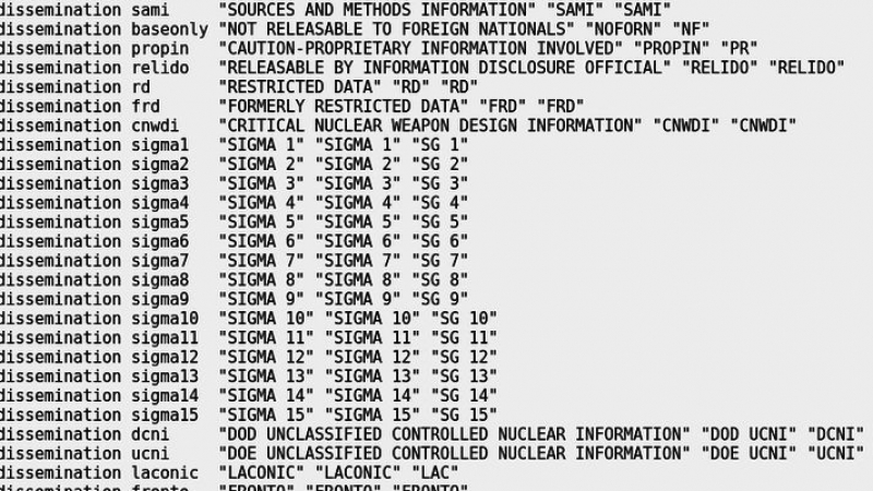 Десетки гигабайта секретна информация на NSA и Пентагона се съхраняват без пароли в нета 