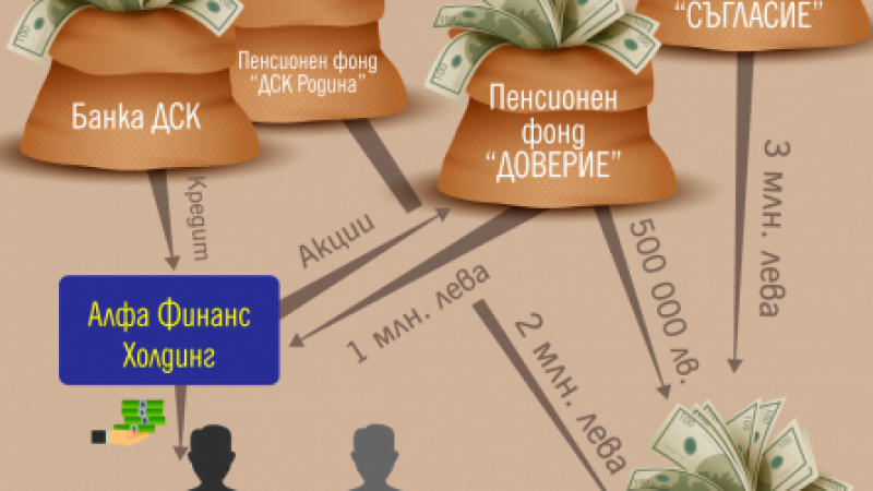 Милиони от парите за втори пенсии поверени на шефа на Зелените и на Иво Прокопиев