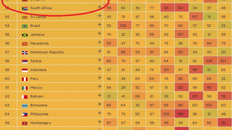 Къде е България в класацията на най-добре управляваните държави (ВИДЕО)