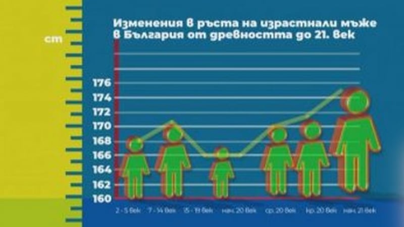 Антрополог обясни какъв обрат е станал с българите след страшната „Виденова зима“  