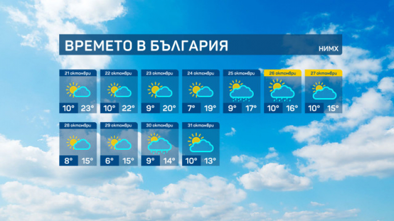Синоптиците с невероятна прогноза до края на октомври ТАБЛИЦИ