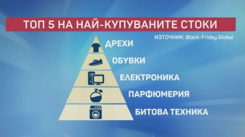 Истината за промоциите: Ето как се движат цените на най-търсените стоки на Черния петък