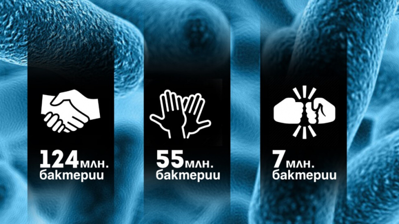 Зараза: ﻿С един поздрав обменяме над 120 млн. бактерии ВИДЕО