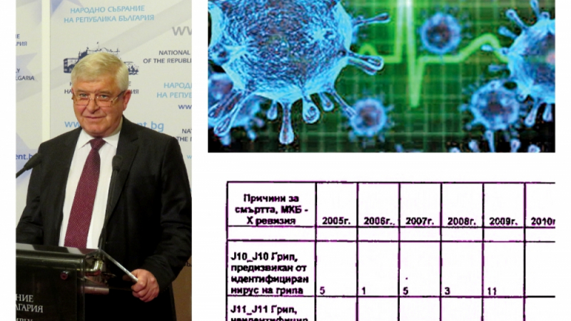 157 българи са починали от непознат грип преди да дойде COVID-19 