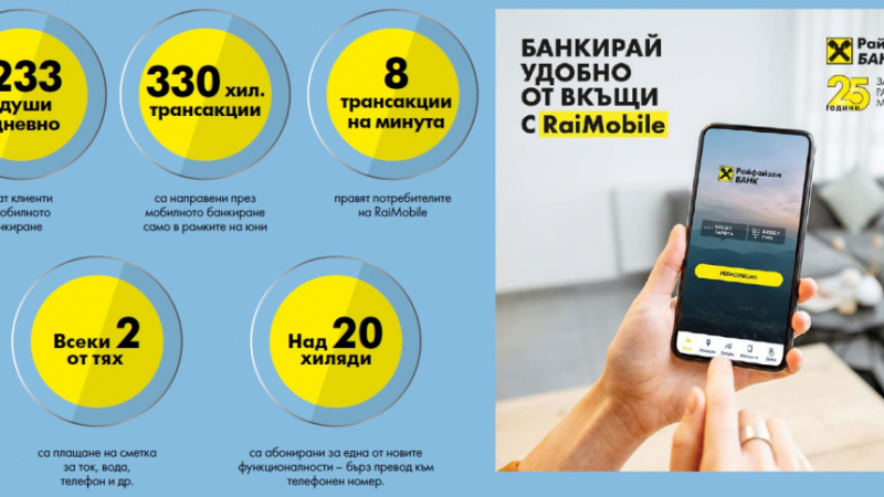 Райфайзенбанк: Всеки четвърти клиент използва мобилно банкиране