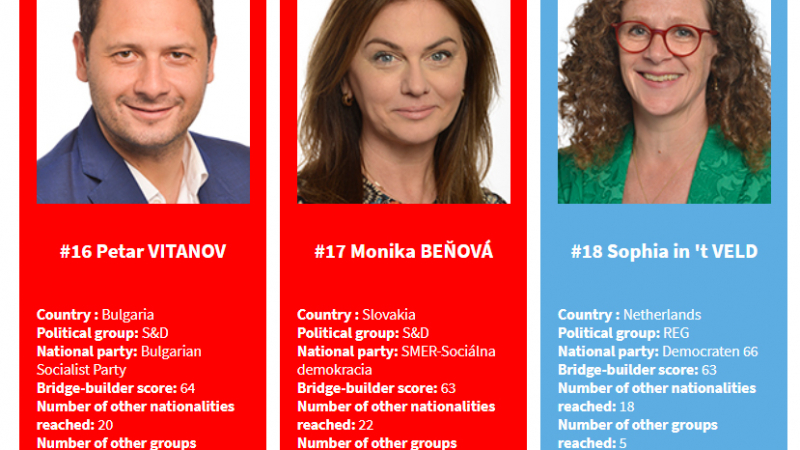 Петър Витанов в Топ 20 на най-влиятелните медиатори в Европейския парламент