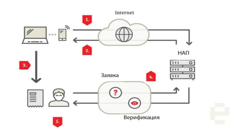 Важна финансова новина от НАП за всички онлайн търговци 