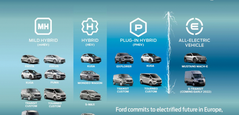Нова автоматична скоростна кутия за Ford EcoBoost Hybrid прави шофирането за повече шофьори по-приятно от всякога
