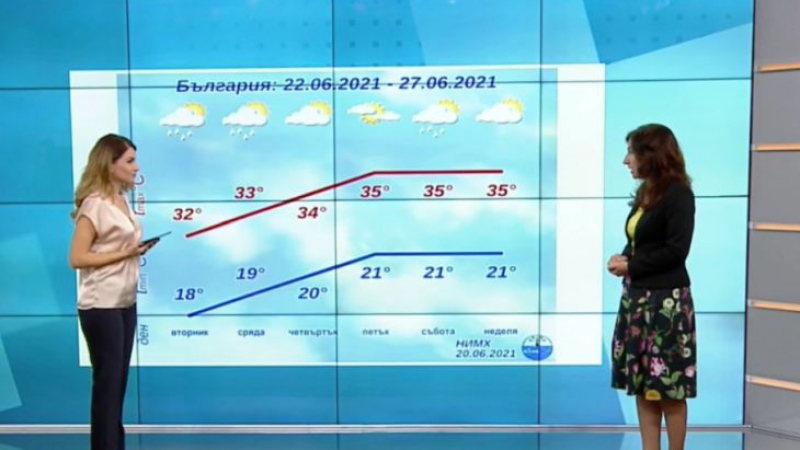 Синоптичка огласи с какви африкански жеги започва лятото от днес 