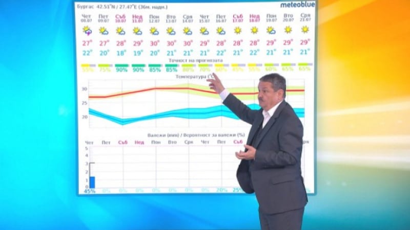 Проф. Рачев алармира: Не правете това лятото, защото...