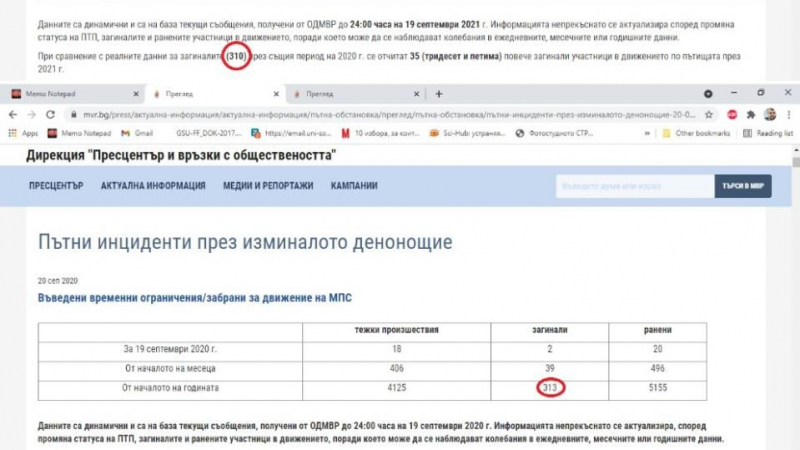 Невиждан гаф! В МВР “съживили” трима в статистиката за катастрофите