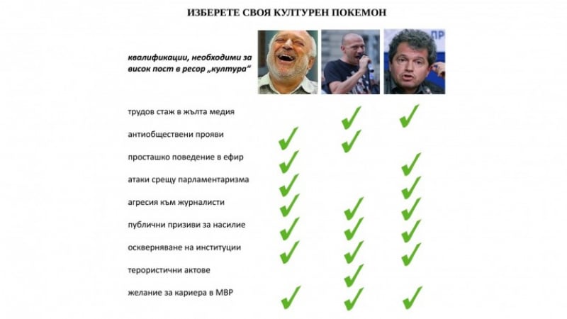 Брезов: Изберете своя културен покемон…