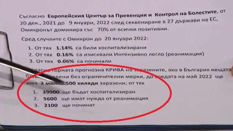 Проф. Кунчев показа истинските страшни данни за COVID ужаса в България
