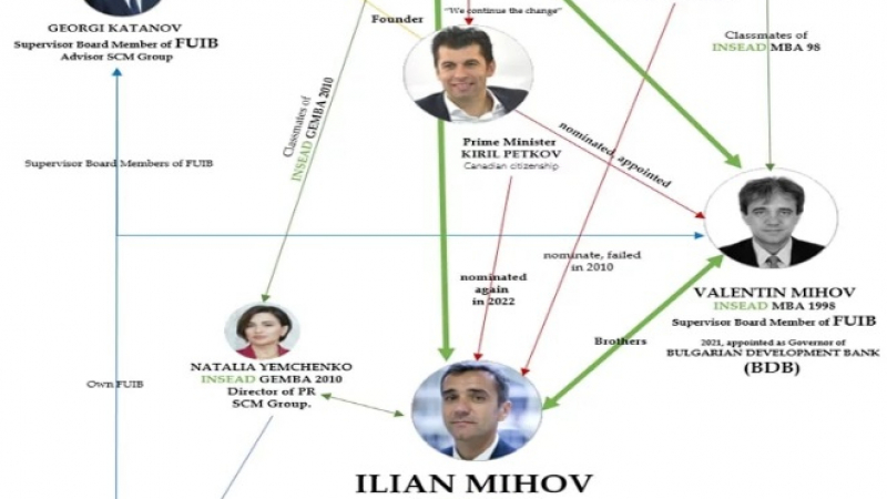 Прокопиев и Кирил Петков в опасни връзки с руската Сбербанк и украински олигарх