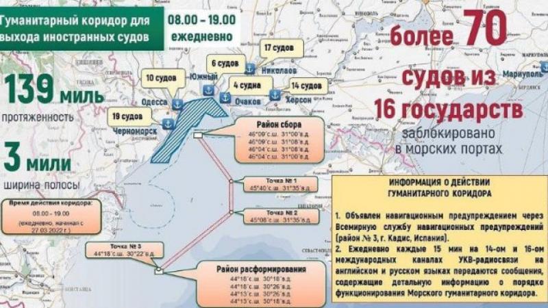 Руското МО с гореща вест за българския кораб "Царевна" 