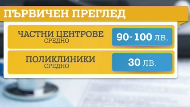 Нормално ли е? 700 лв. на морето за изваждане на рибена кост, заседнала в гърлото