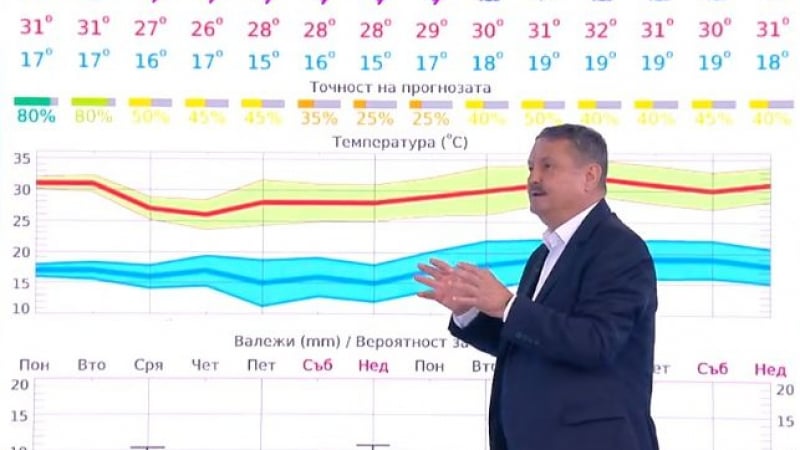 Продънено небе: Проф. Рачев с прогноза за много валежи с петнист характер чак до...