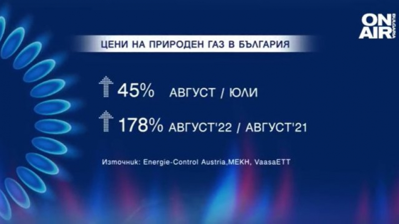 Шокиращо: Сметките за ток са се увеличили с 54%, а тези за газ - със 110%