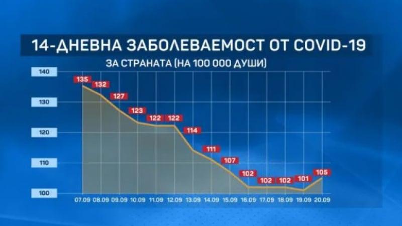 Лоши новини за размаха на К-19 у нас КАРТА