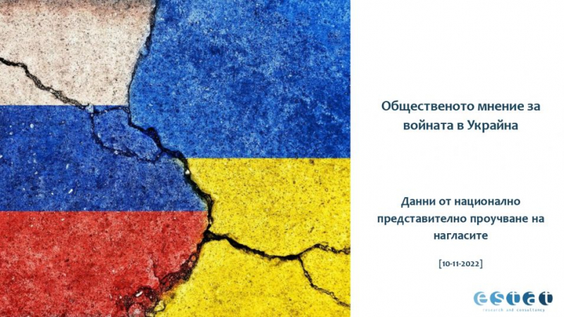 Българите казаха тежката си дума: Ето кого подкрепят във войната Русия-Украйна