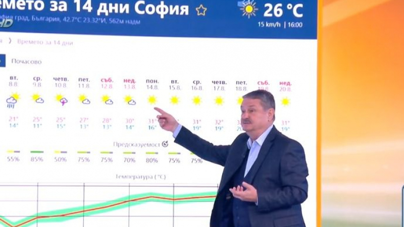 Проф. Рачев с прогноза за нови убийствени горещини, ето кога