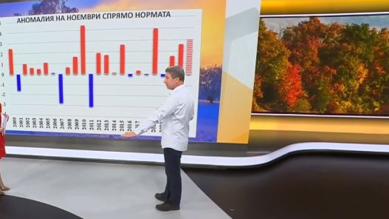 Климатолог: Комбината Никлас и Кристина ни носи мор до часове, живакът пада до минус 10