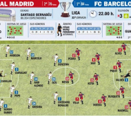 Бензема води атаката на Реал (Мадрид), една въпросителна за Гуардиола