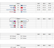 Wikipedia: България победи Русия 3:0
