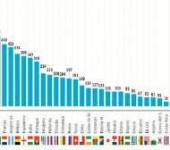 Испания с най-скъпата селекция на Световното