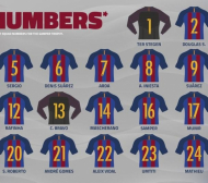 Барселона обяви номерата на играчите