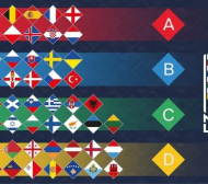 Резултати и голмайстори в Лигата на нациите