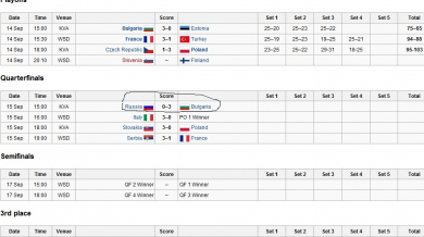 Wikipedia: България победи Русия 3:0