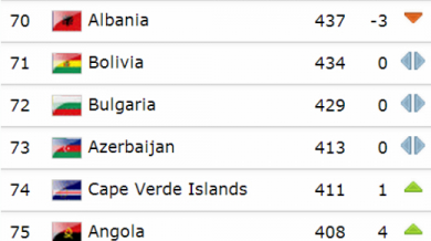 Запазихме позиции в ранглистата на ФИФА