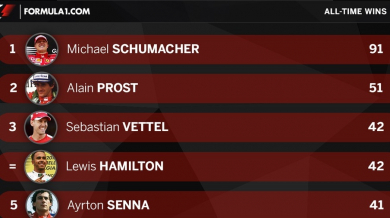 Хамилтън изпревари Сена по победи във Формула 1