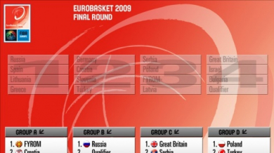 Програма на европейското първенство по баскетбол в Полша