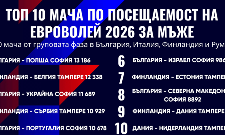 снимка: БФВолейбол