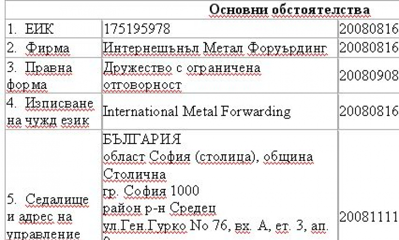 Документът, който доказва, че Томов е съдружник в "Интернешънъл Метал Форуърдинг"