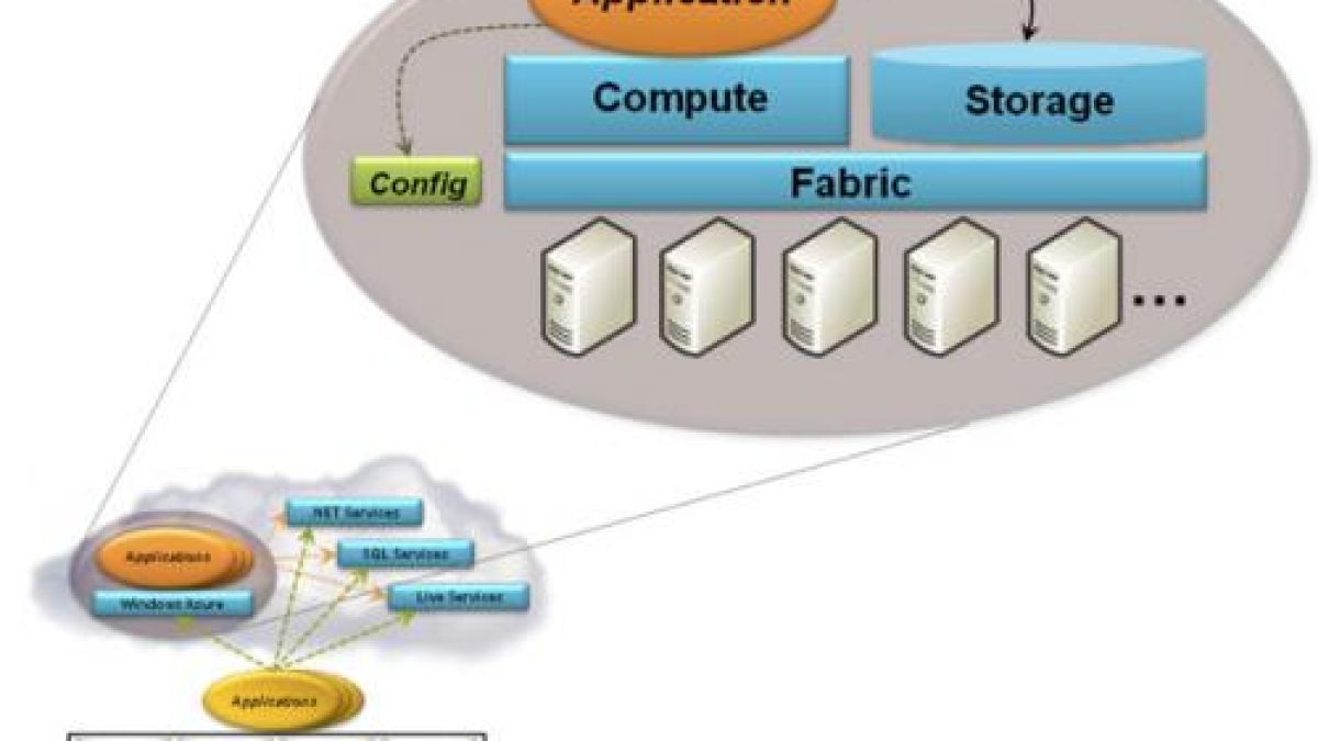 Microsoft Azure ще управлява мощни центрове за данни