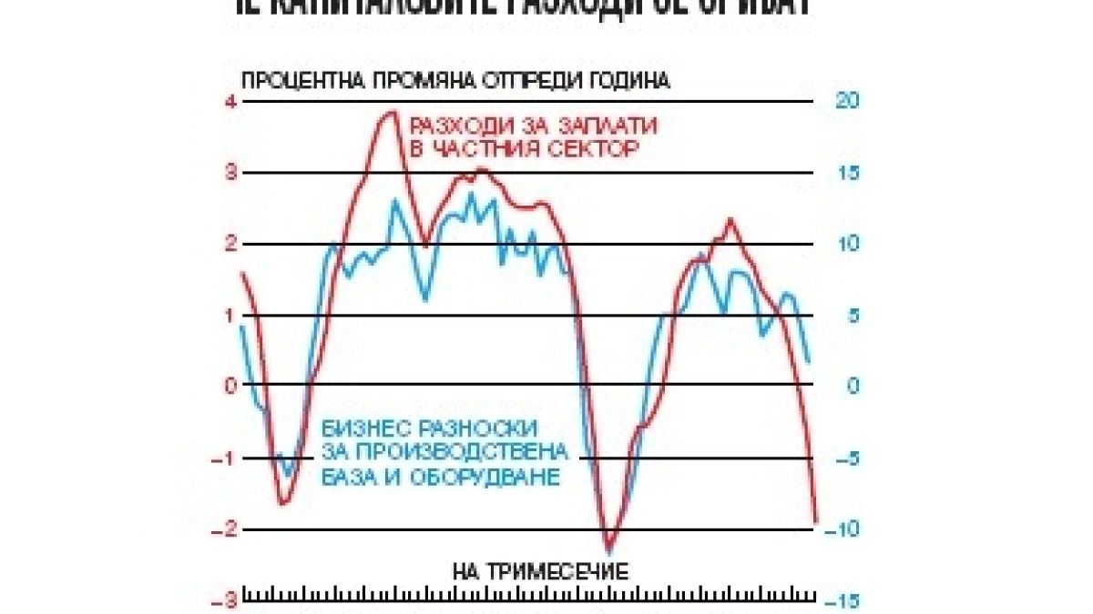 Над 99% от европейските компании са малки
