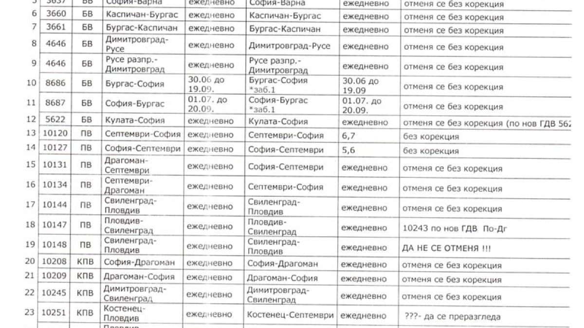 Закриват и влак София-Варна
