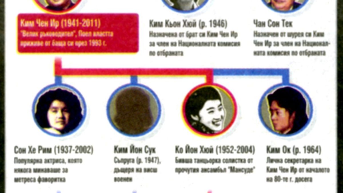 Ким легна в мавзолея