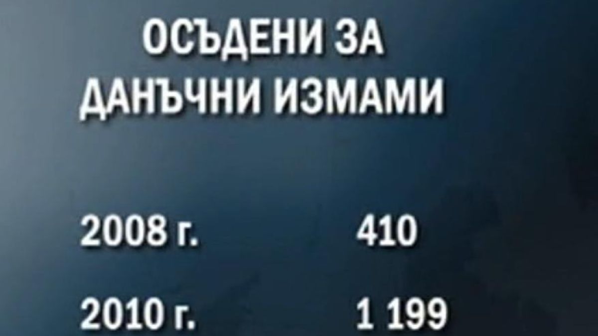 30 000 фирми източили 700 милиона от ДДС за година