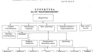 Двама кучкари и 20 чиновници в “Екоравновесие”
