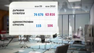 Втора вълна уволнения в администрацията