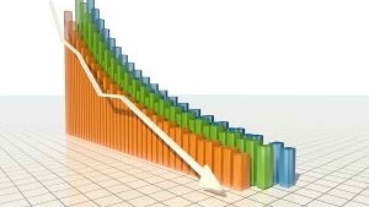 Износът намалял с близо една четвърт през 2009 г.