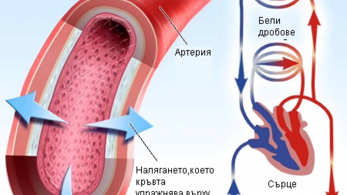 Вижте в БЛИЦ: Какви лекарства ще пие доживот Бойко Борисов