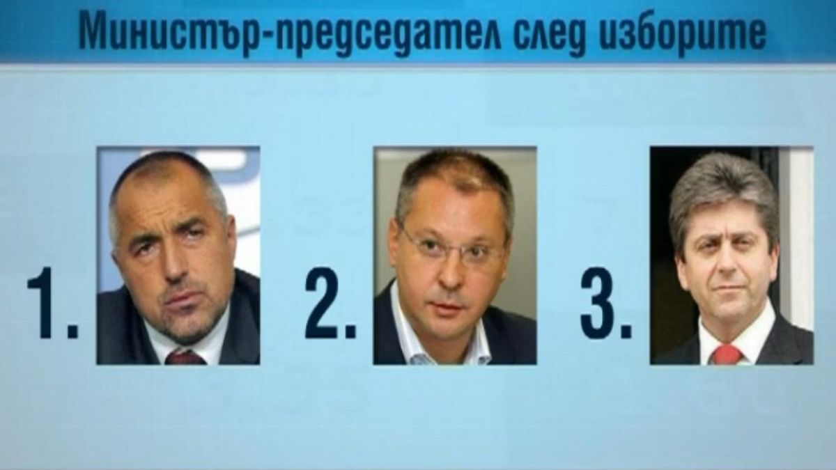 ГЕРБ ще бие БСП на предстоящите избори 
