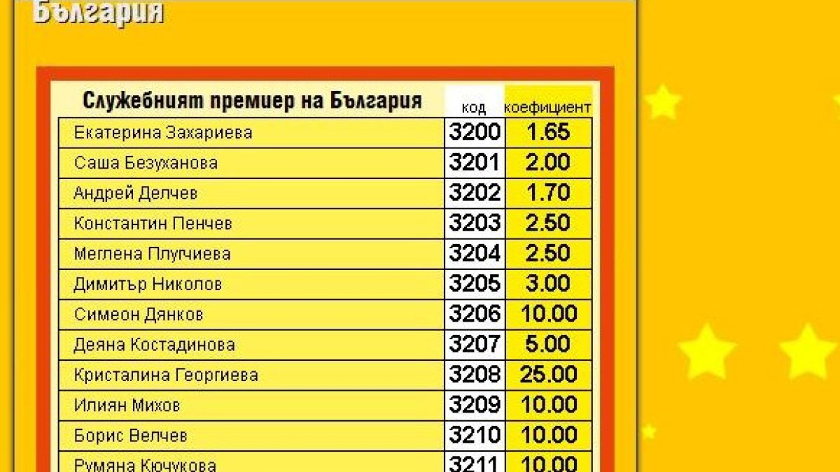 Екатерина Захариева остава с най-големи шансове за служебен премиер