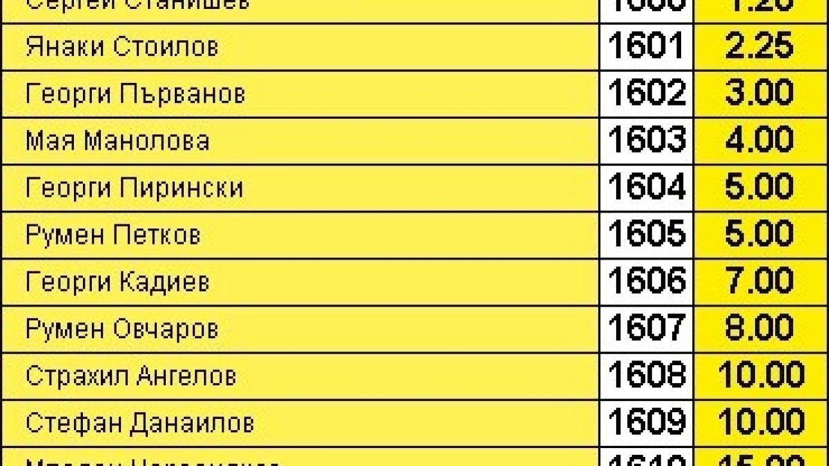 Тръгнаха залагания за бъдещето на БСП